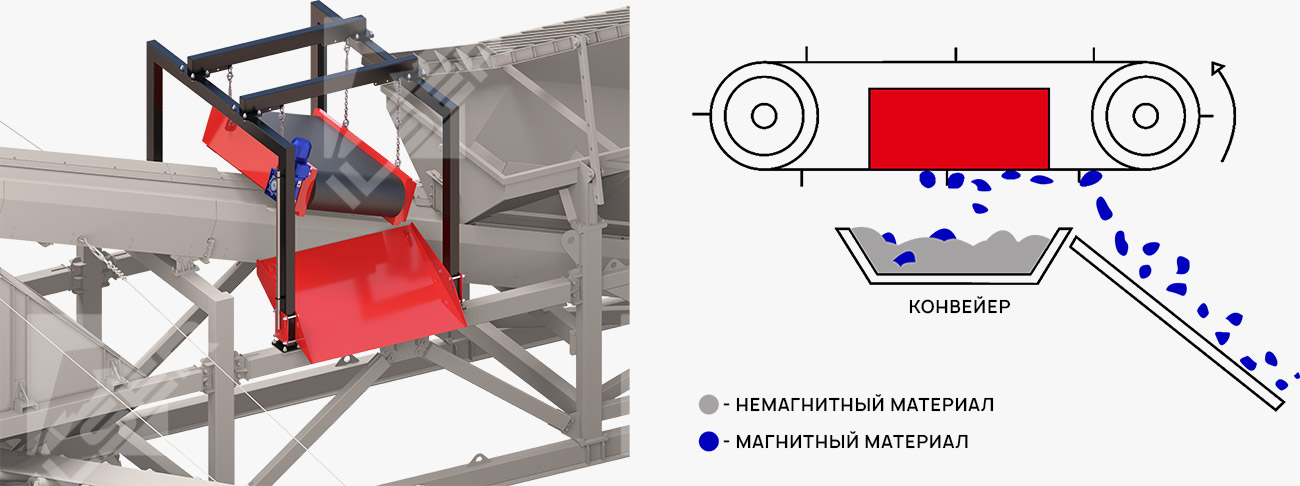 Магнитный сепаратор на Сортировочном комплексе